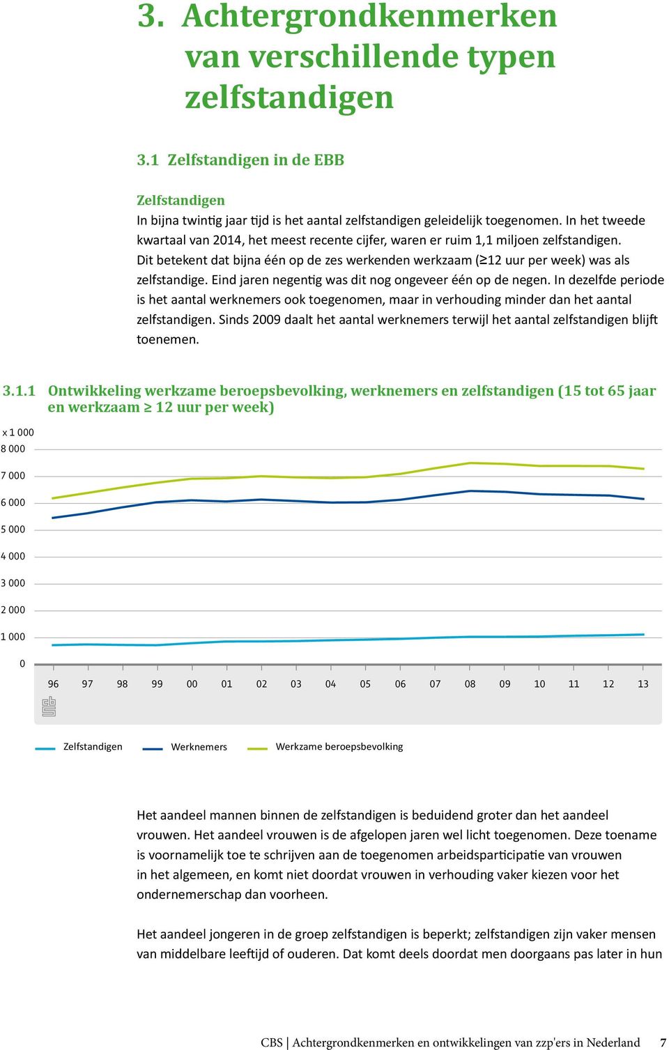 Eind jaren negentig was dit nog ongeveer één op de negen. In dezelfde periode is het aantal werknemers ook toegenomen, maar in verhouding minder dan het aantal zelfstandigen.