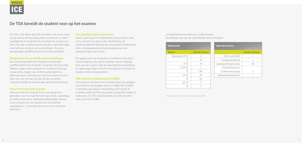 vaardigheid van studenten te monitoren en examineren.