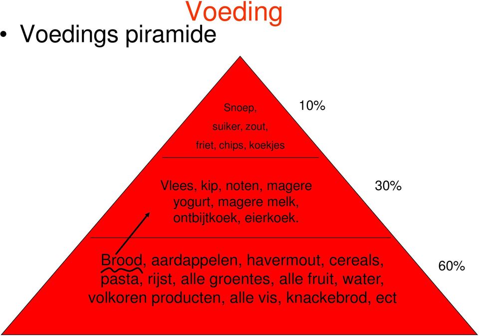 eierkoek.