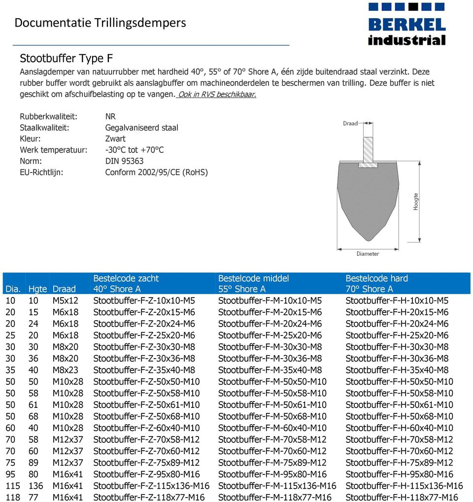 Hgte Draad 10 10 M5x12 Stootbuffer-F-Z-10x10-M5 Stootbuffer-F-M-10x10-M5 Stootbuffer-F-H-10x10-M5 20 15 M6x18 Stootbuffer-F-Z-20x15-M6 Stootbuffer-F-M-20x15-M6 Stootbuffer-F-H-20x15-M6 20 24 M6x18