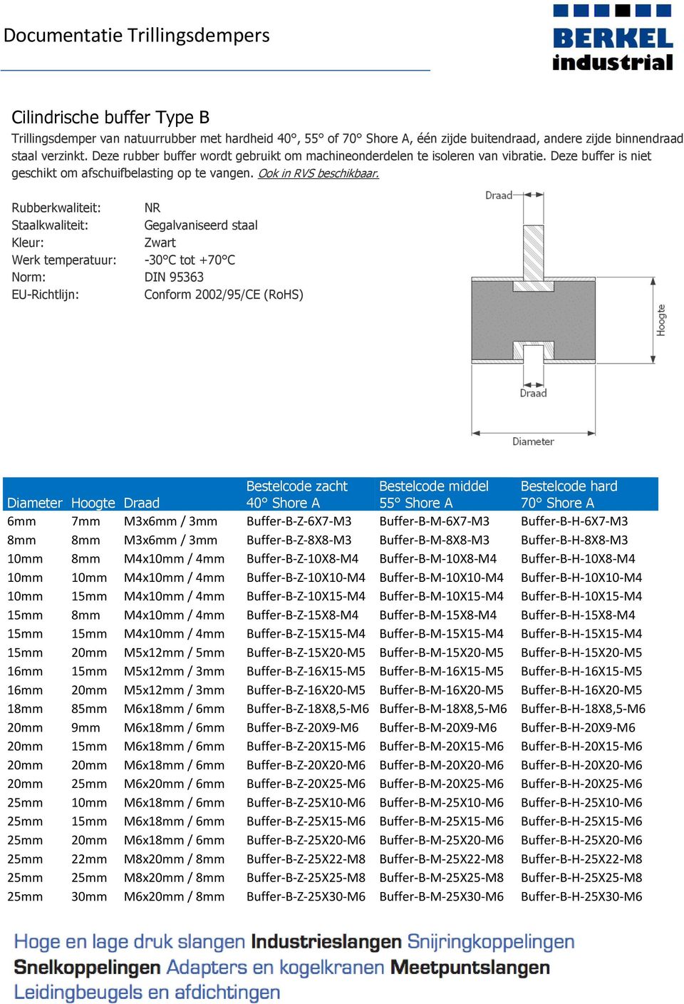 Diameter Hoogte Draad 6mm 7mm M3x6mm / 3mm Buffer-B-Z-6X7-M3 Buffer-B-M-6X7-M3 Buffer-B-H-6X7-M3 8mm 8mm M3x6mm / 3mm Buffer-B-Z-8X8-M3 Buffer-B-M-8X8-M3 Buffer-B-H-8X8-M3 10mm 8mm M4x10mm / 4mm