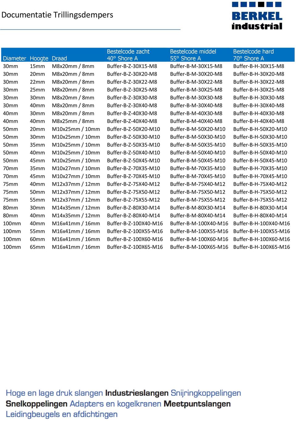 Buffer-B-Z-30X30-M8 Buffer-B-M-30X30-M8 Buffer-B-H-30X30-M8 30mm 40mm M8x20mm / 8mm Buffer-B-Z-30X40-M8 Buffer-B-M-30X40-M8 Buffer-B-H-30X40-M8 40mm 30mm M8x20mm / 8mm Buffer-B-Z-40X30-M8