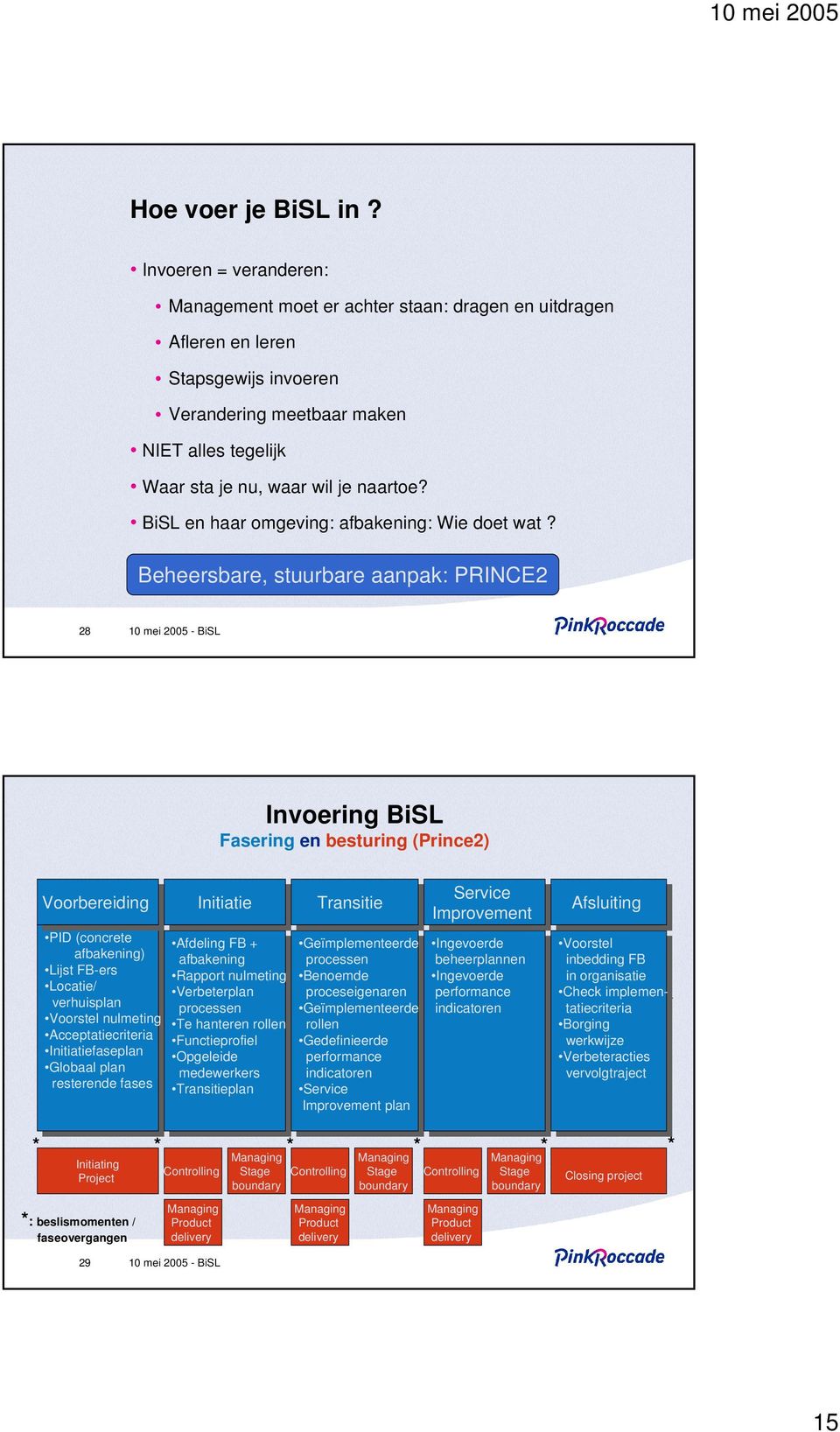 BiSL en haar omgeving: afbakening: Wie doet wat?