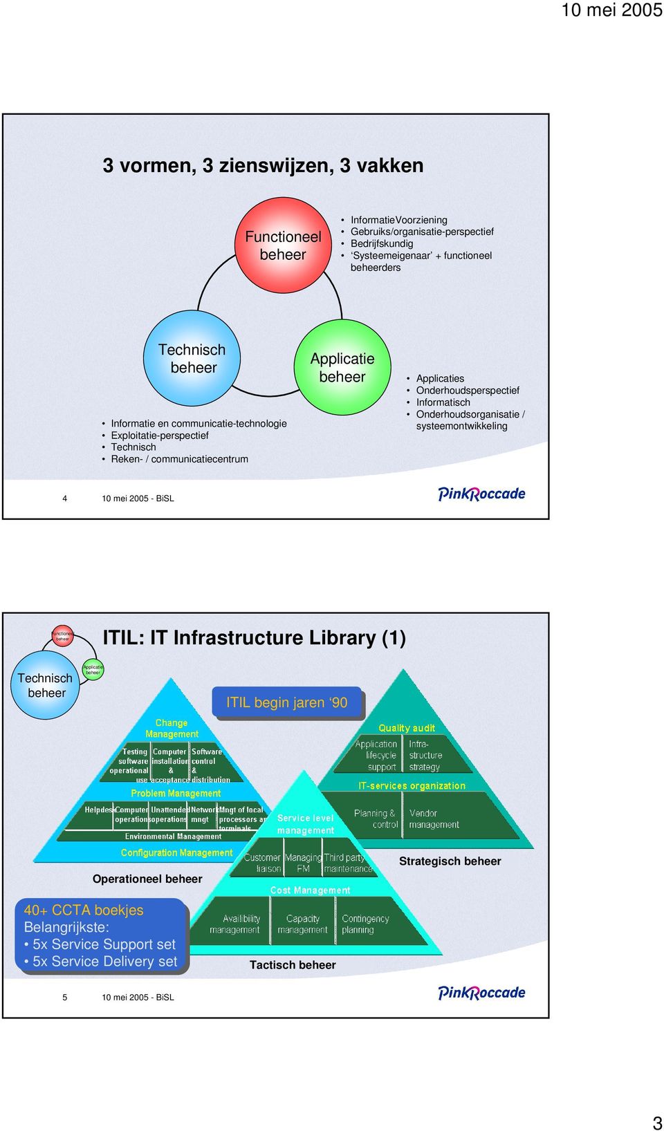 Applicaties Onderhoudsperspectief Informatisch Onderhoudsorganisatie / systeemontwikkeling 4 Functioneel ITIL: IT Infrastructure Library (1)