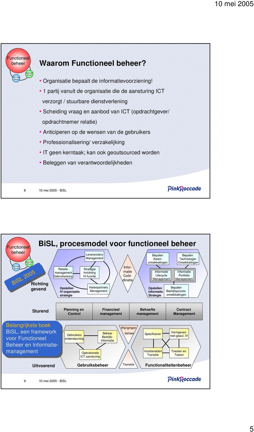 gebruikers Professionalisering/ verzakelijking IT geen kerntaak; kan ook geoutsourced worden Beleggen van verantwoordelijkheden 8 Functioneel Technisch Applicatie BISL 2005 BiSL, procesmodel voor