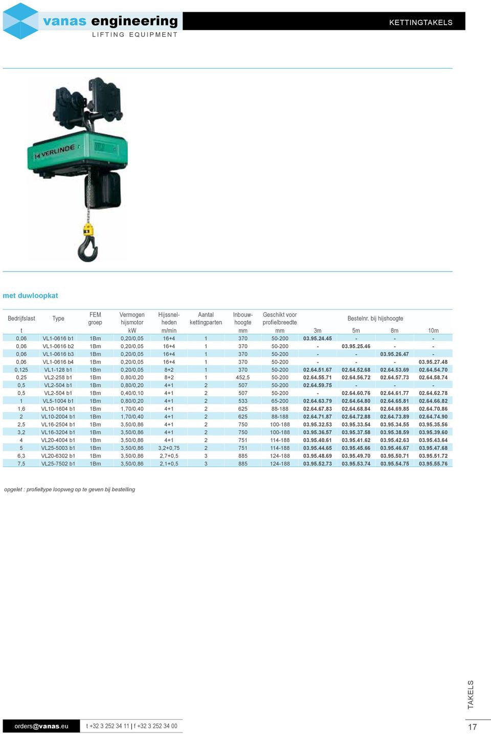 46 - - 0,06 VL1-0616 b3 1Bm 0,20/0,05 16+4 1 370 50-200 - - 03.95.26.47-0,06 VL1-0616 b4 1Bm 0,20/0,05 16+4 1 370 50-200 - - - 03.95.27.48 0,125 VL1-128 b1 1Bm 0,20/0,05 8+2 1 370 50-200 02.64.51.