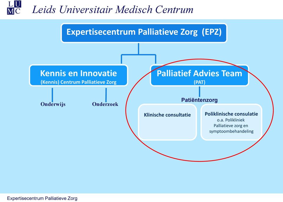 Onderwijs Onderzoek Klinische consultatie Patiëntenzorg