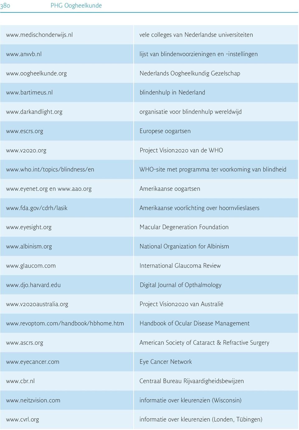 org Project Vision2020 van de WHO www.who.int/topics/blindness/en WHO-site met programma ter voorkoming van blindheid www.eyenet.org en www.aao.org Amerikaanse oogartsen www.fda.