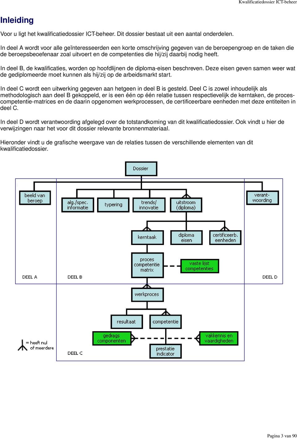 In deel B, de kwalificaties, worden op hoofdlijnen de diploma-eisen beschreven. Deze eisen geven samen weer wat de gediplomeerde moet kunnen als hij/zij op de arbeidsmarkt start.