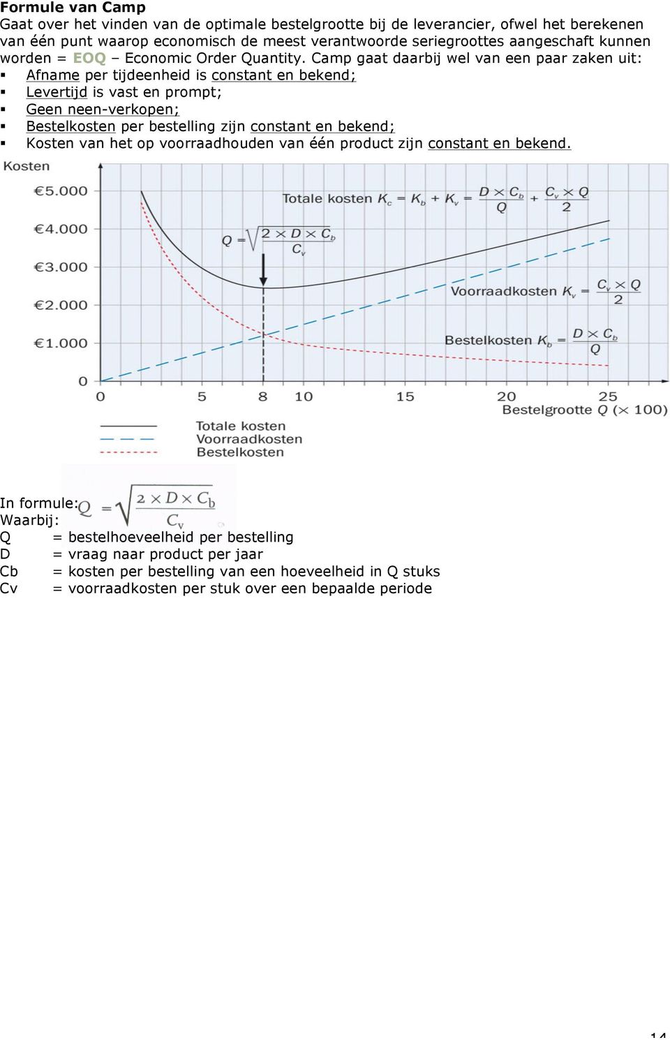 Camp gaat daarbij wel van een paar zaken uit: " Afname per tijdeenheid is constant en bekend; " Levertijd is vast en prompt; " Geen neen-verkopen; " Bestelkosten per bestelling