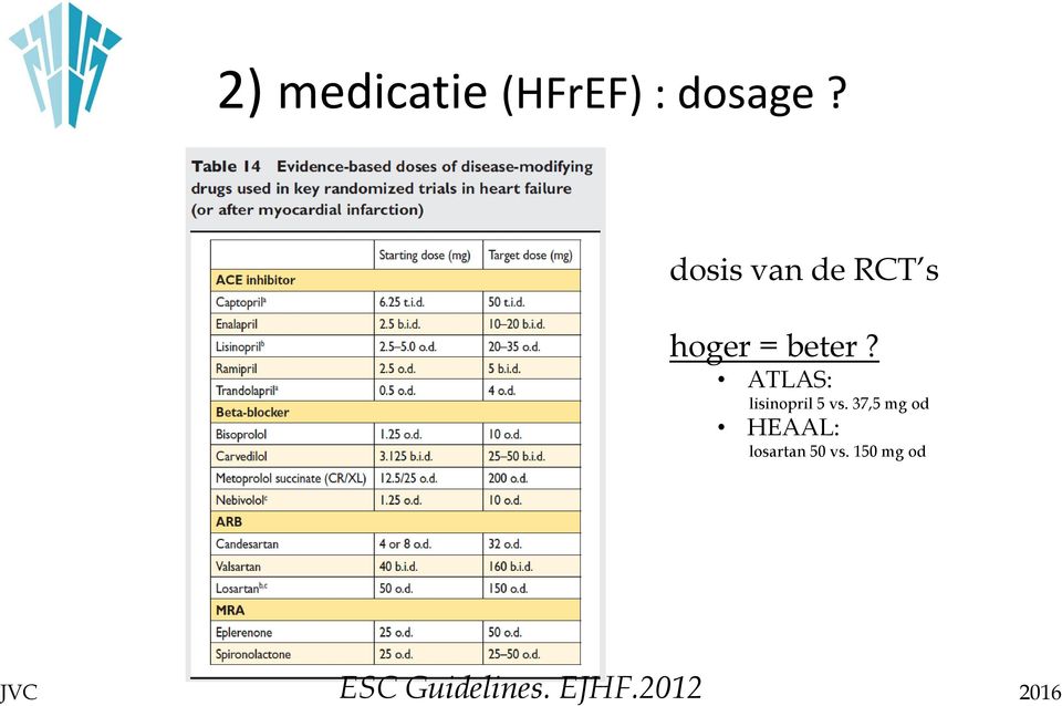 ATLAS: lisinopril 5 vs.