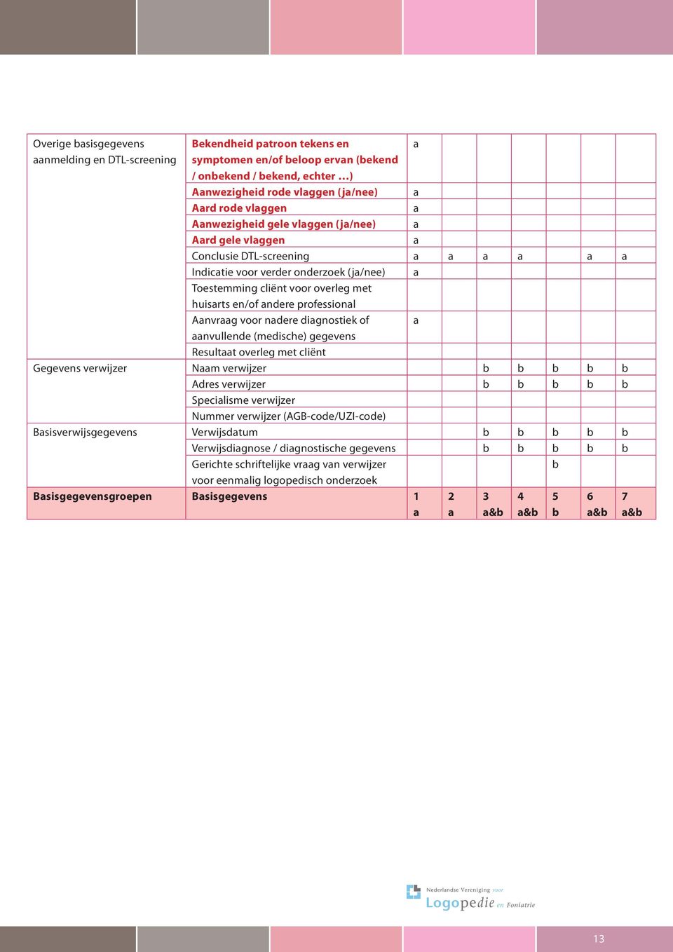 andere professional Aanvraag voor nadere diagnostiek of aanvullende (medische) gegevens a Resultaat overleg met cliënt Gegevens verwijzer Naam verwijzer b b b b b Adres verwijzer b b b b b