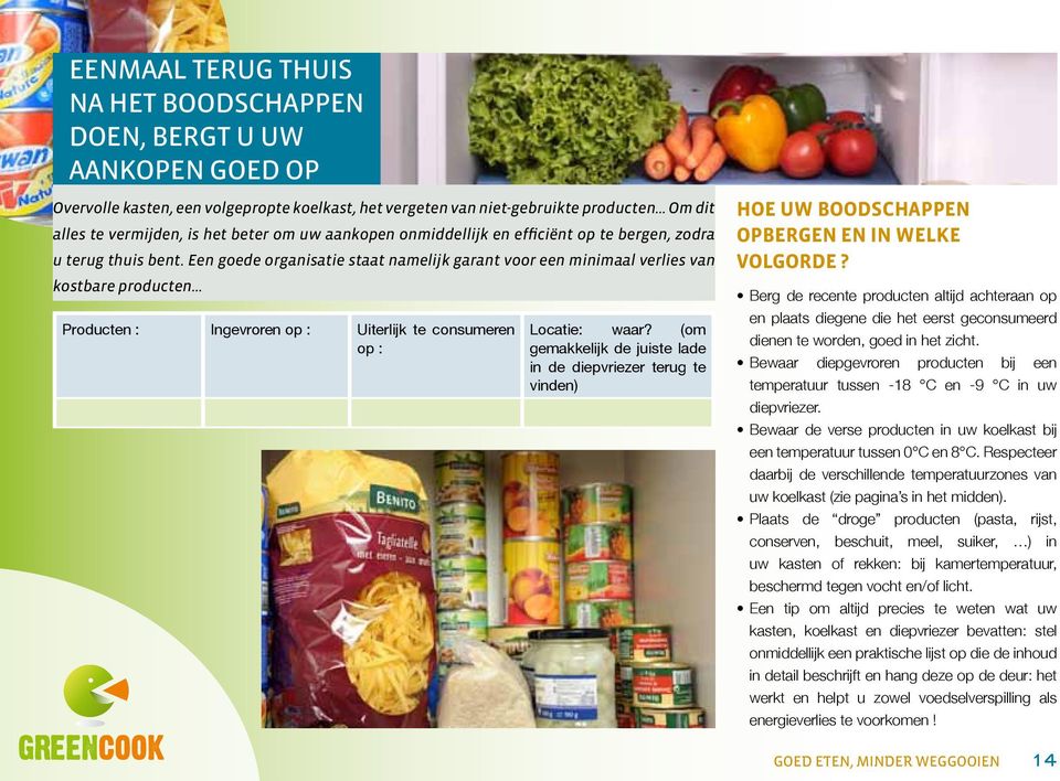 Een goede organisatie staat namelijk garant voor een minimaal verlies van kostbare producten Producten : Ingevroren op : Uiterlijk te consumeren op : Locatie: waar?