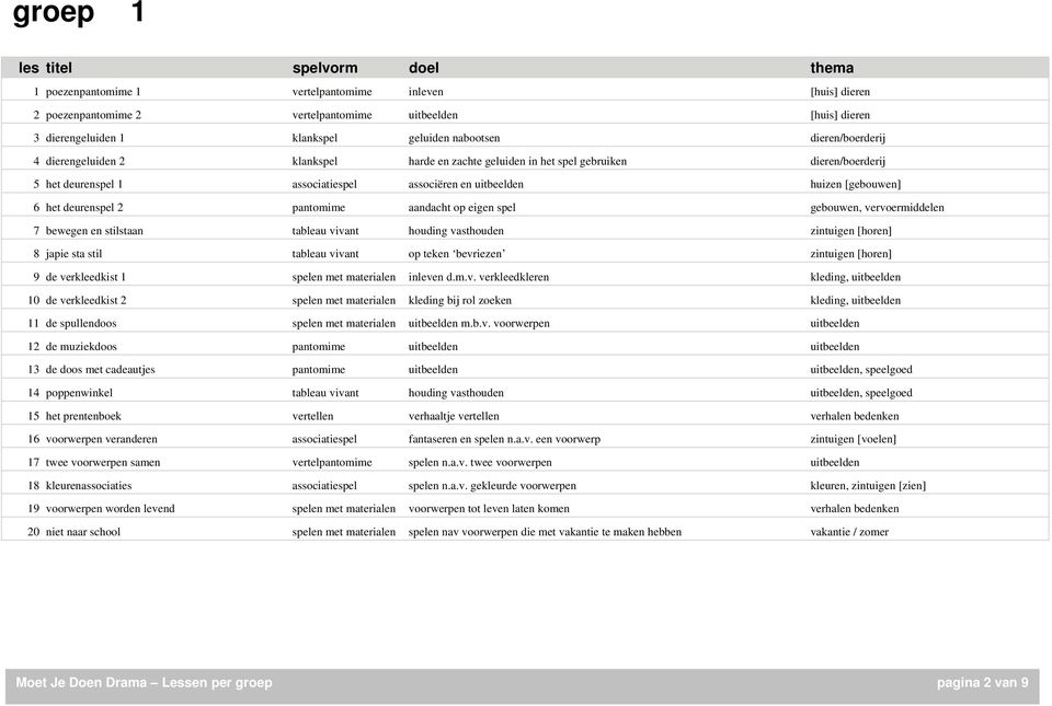 huizen [gebouwen] 6 het deurenspel 2 pantomime aandacht op eigen spel gebouwen, vervoermiddelen 7 bewegen en stilstaan tableau vivant houding vasthouden zintuigen [horen] 8 japie sta stil tableau