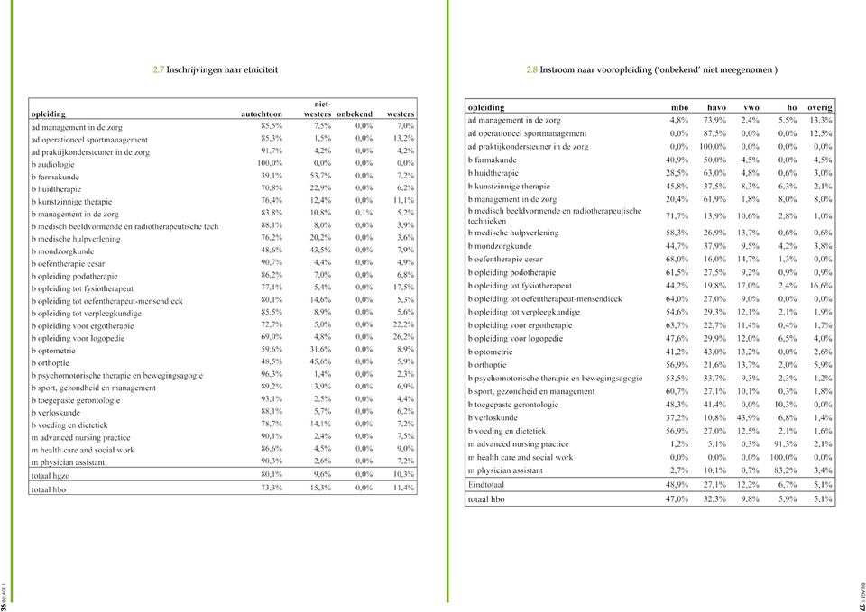 8 Instroom naar vooropleiding