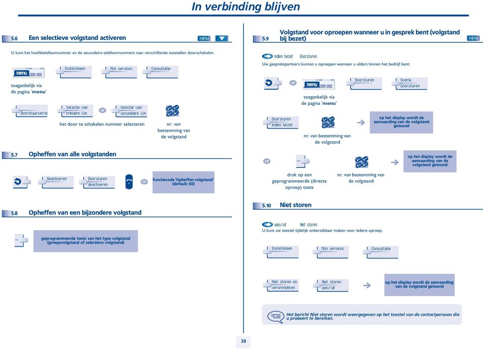 de pagina '' Doorstuurservic Instellingen Mijn services Consultatie Selectie van primaire lijn Selectie van secundaire lijn het door te schakelen nummer selecteren nr.