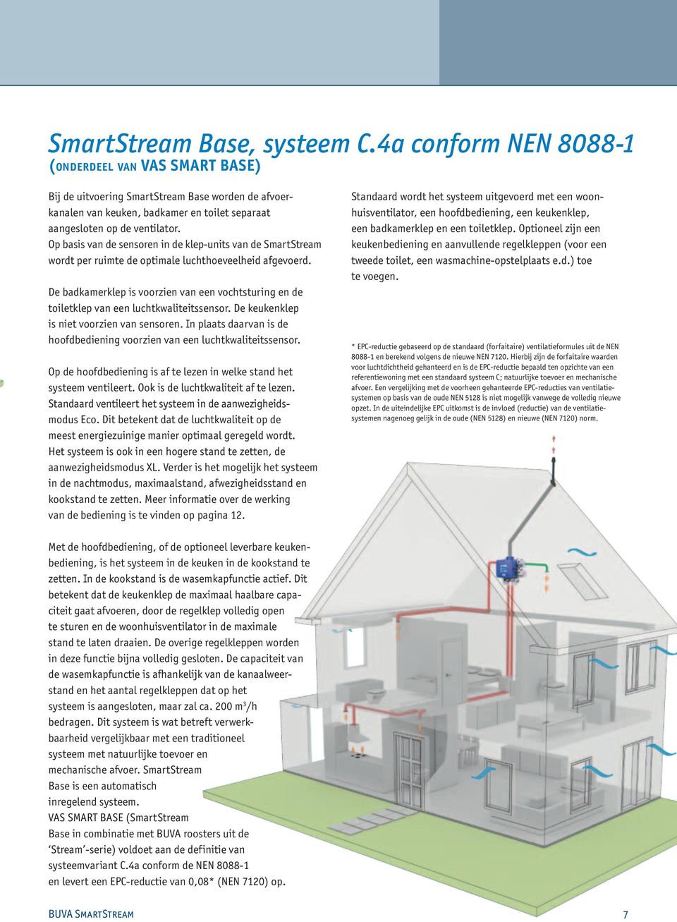 Op basis van de sensoren in de klep-units van de SmartStream wordt per ruimte de optimale luchthoeveelheid afgevoerd.