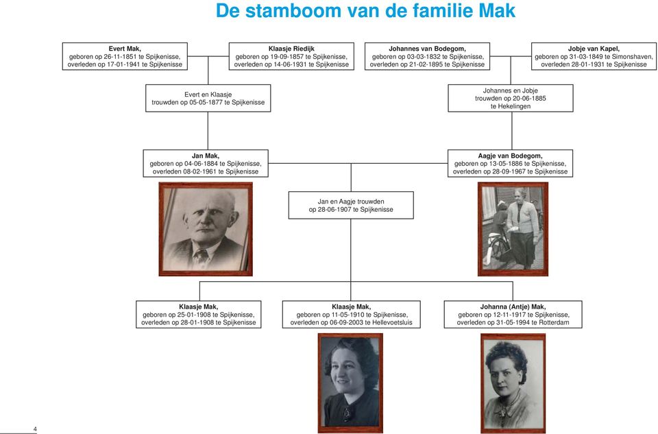 Spijkenisse Evert en Klaasje trouwden op 05-05-1877 te Spijkenisse Johannes en Jobje trouwden op 20-06-1885 te Hekelingen Jan Mak, geboren op 04-06-1884 te Spijkenisse, overleden 08-02-1961 te