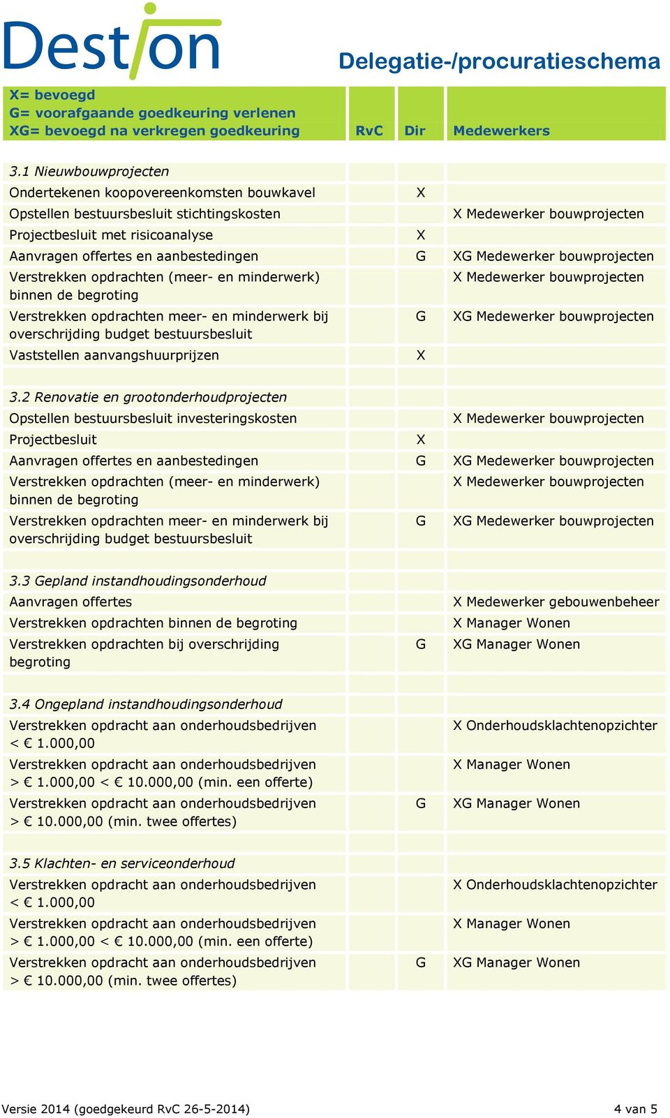 aanbestedingen Medewerker bouwprojecten Verstrekken opdrachten (meer- en minderwerk) binnen de begroting Verstrekken opdrachten meer- en minderwerk bij overschrijding budget bestuursbesluit