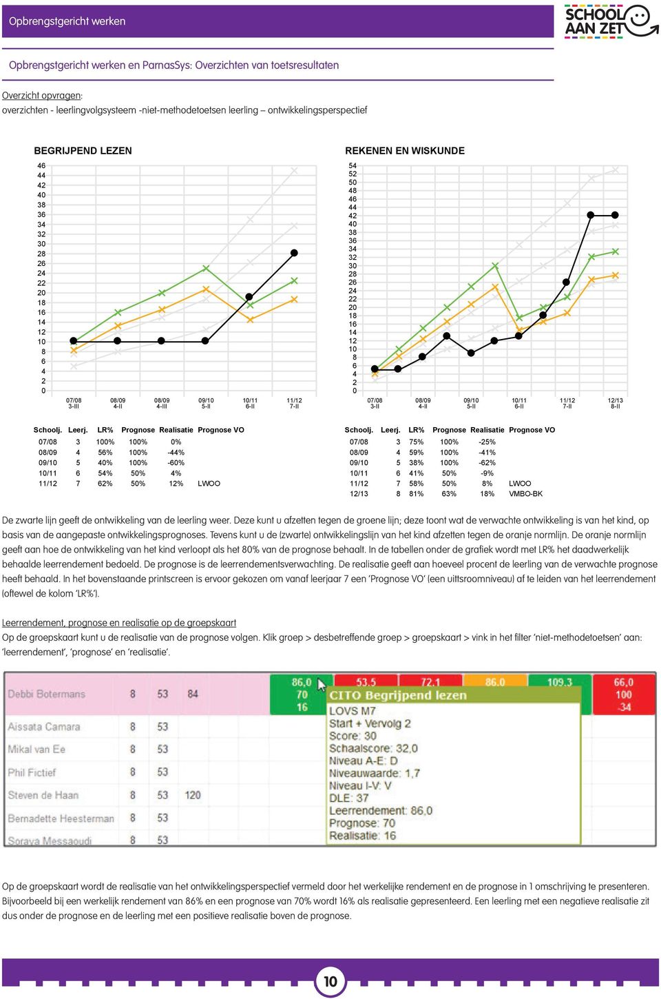 werken LR% Prognose en ParnasSys: Realisatie Overzichten Prognose VO van toetsresultaten 7/8 3 8% 1% -1% 7/8 3 1% 1% % Y 8/9 4 9% 1% -31% 8/9 4 13% 1% 3% Y 9/1 72% 1% -28% Overzicht 9/1 opvragen: