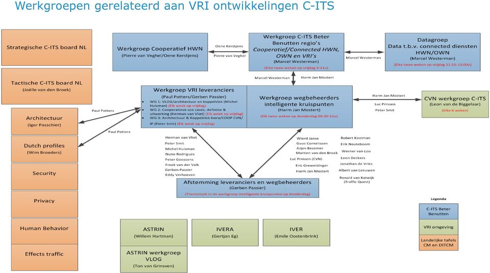 VRI