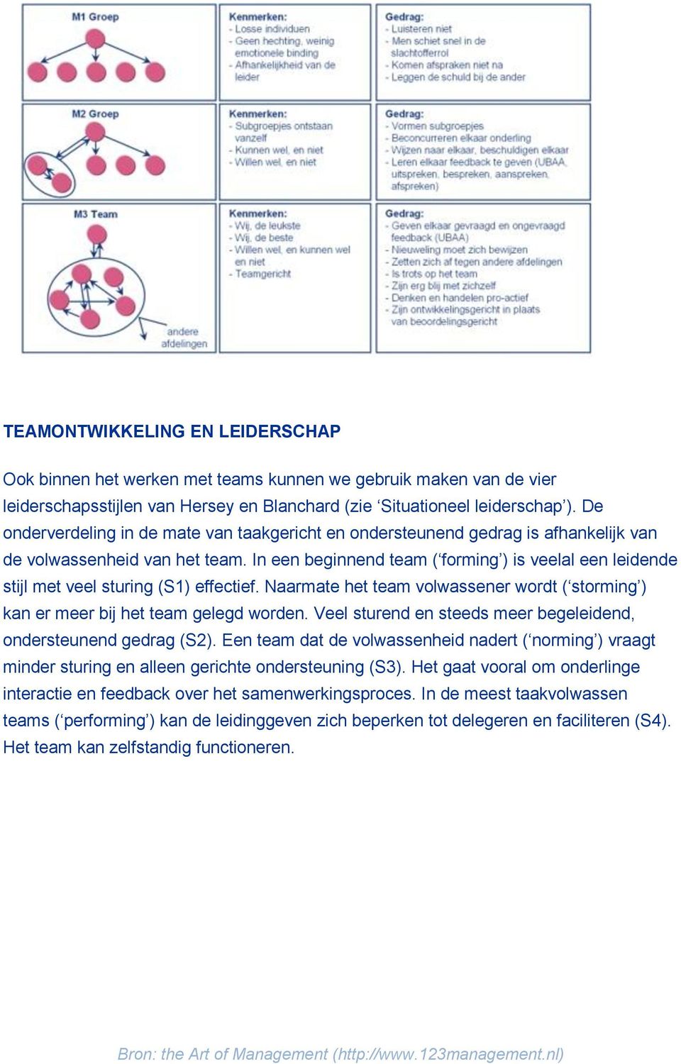 In een beginnend team ( forming ) is veelal een leidende stijl met veel sturing (S1) effectief. Naarmate het team volwassener wordt ( storming ) kan er meer bij het team gelegd worden.