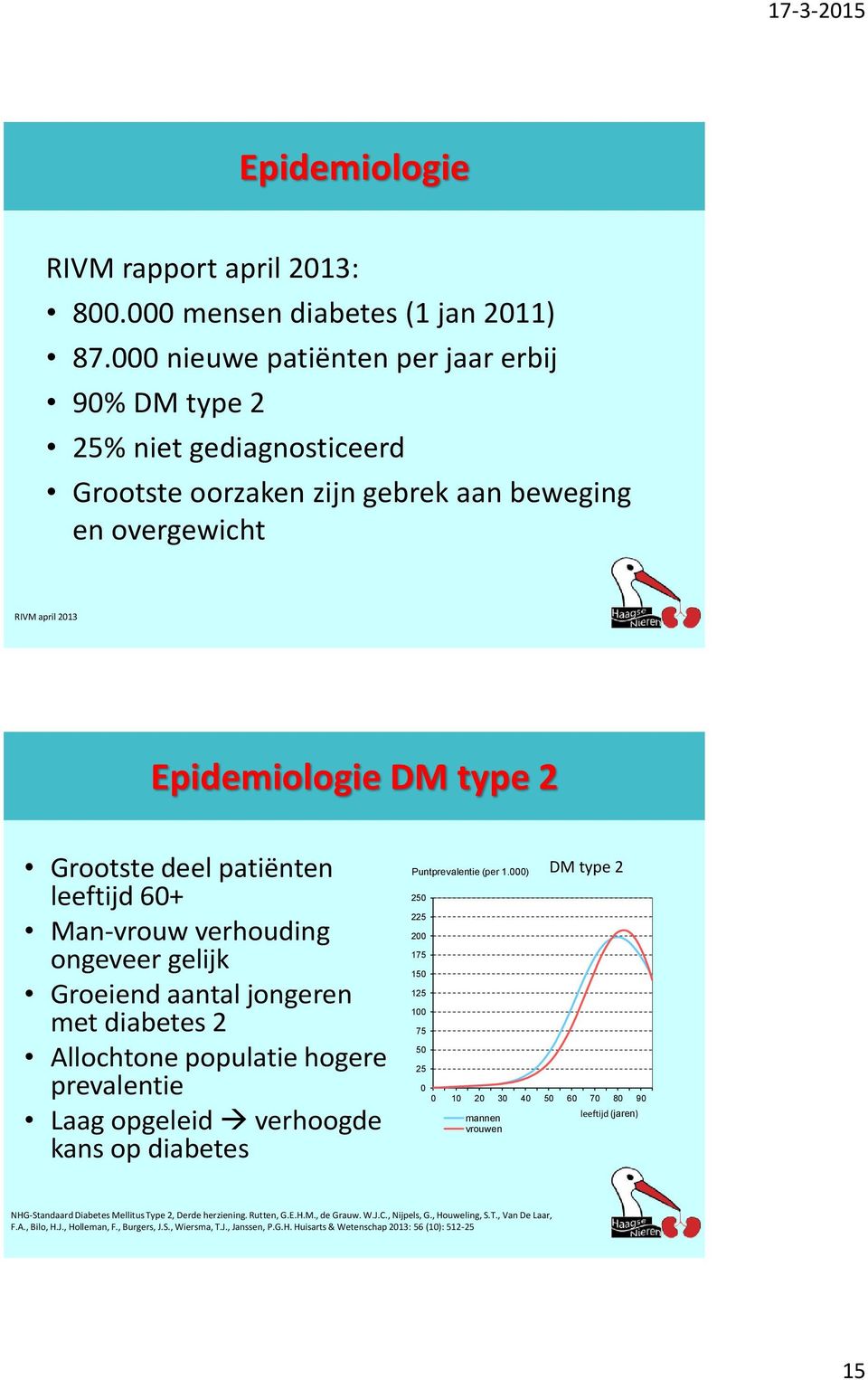 leeftijd 60+ Man-vrouw verhouding ongeveer gelijk Groeiend aantal jongeren met diabetes 2 Allochtone populatie hogere prevalentie Laag opgeleid verhoogde kans op diabetes Puntprevalentie (per 1.