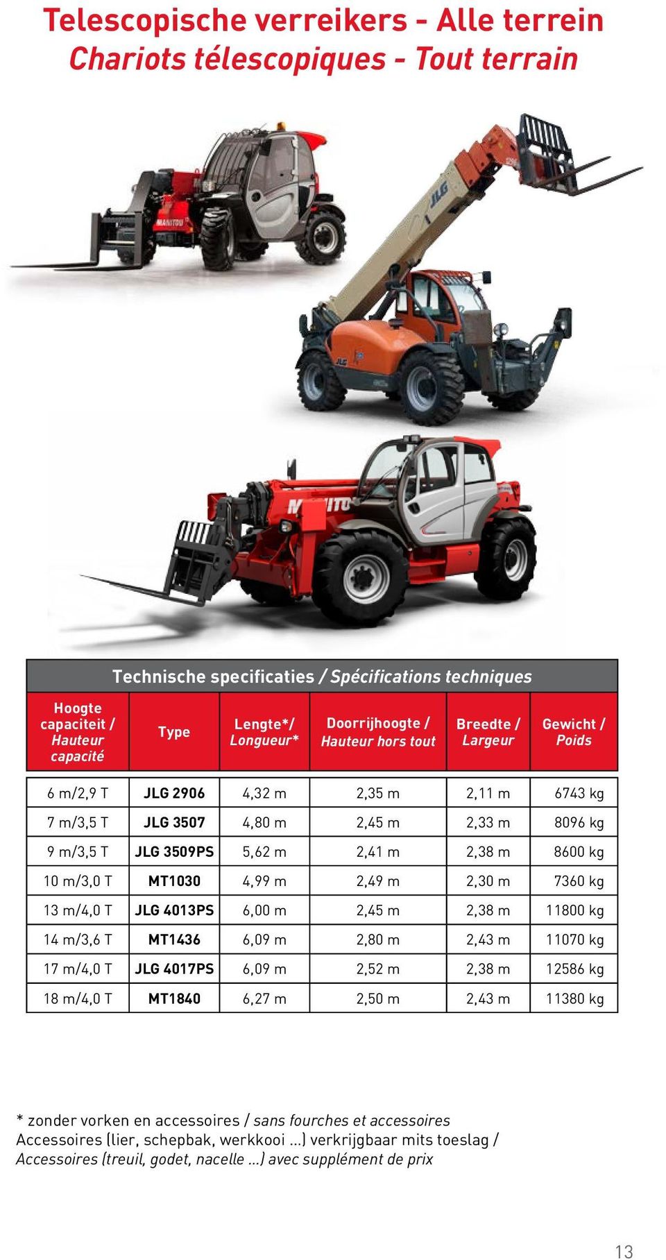 2,38 m 8600 kg 10 m/3,0 T MT1030 4,99 m 2,49 m 2,30 m 7360 kg 13 m/4,0 T JLG 4013PS 6,00 m 2,45 m 2,38 m 11800 kg 14 m/3,6 T MT1436 6,09 m 2,80 m 2,43 m 11070 kg 17 m/4,0 T JLG 4017PS 6,09 m 2,52 m