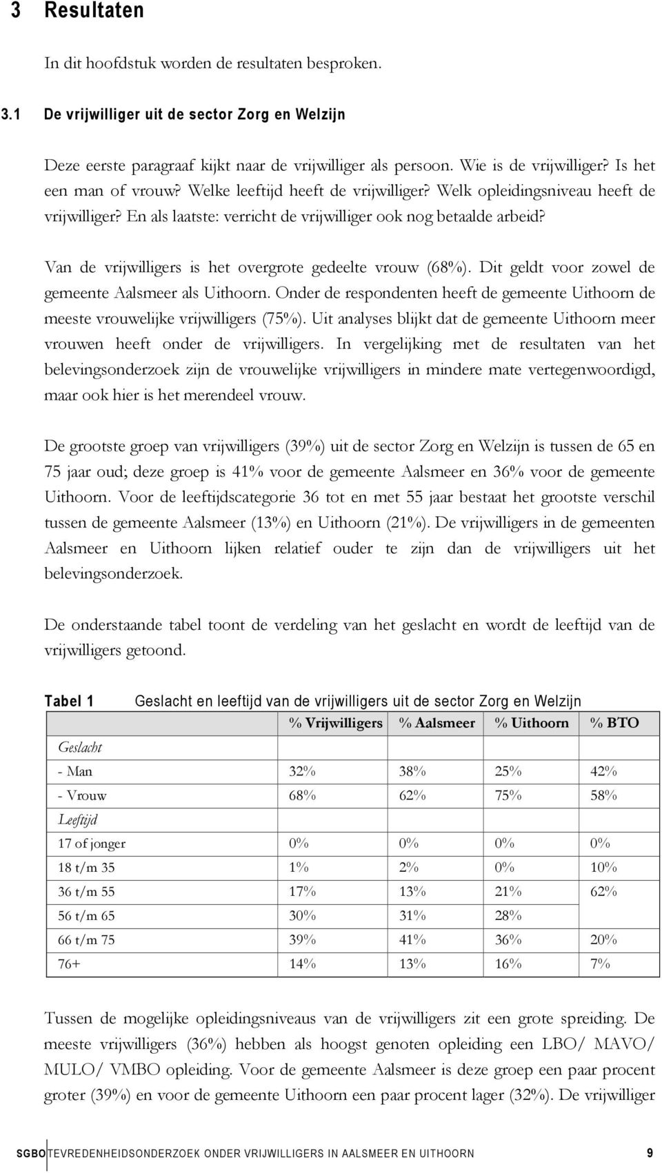 Van de vrijwilligers is het overgrote gedeelte vrouw (68%). Dit geldt voor zowel de gemeente Aalsmeer als Uithoorn.