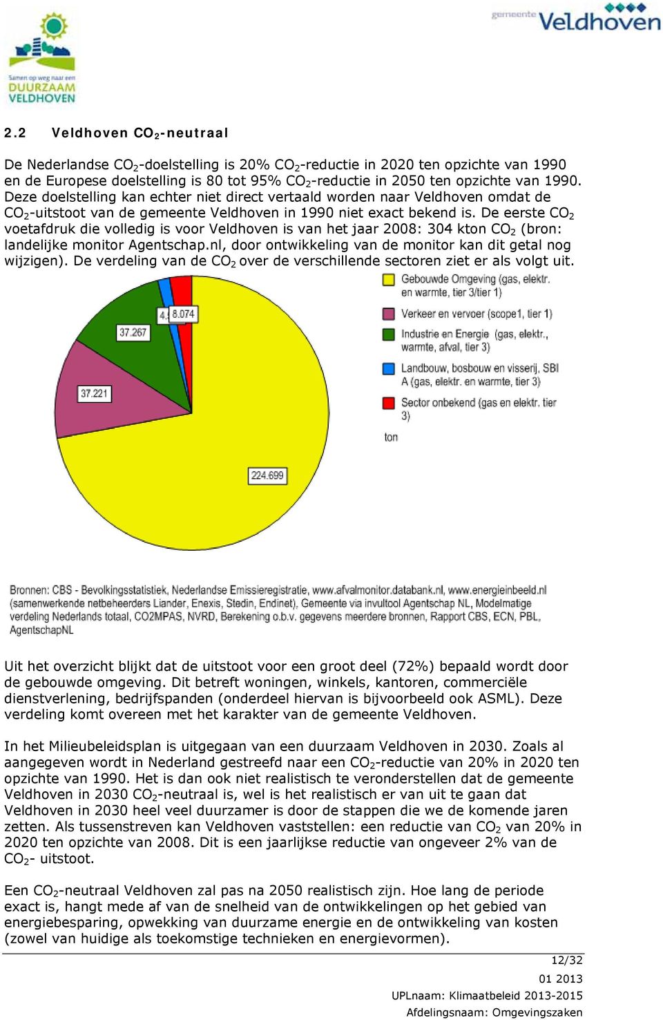 De eerste CO 2 voetafdruk die volledig is voor Veldhoven is van het jaar 2008: 304 kton CO 2 (bron: landelijke monitor Agentschap.nl, door ontwikkeling van de monitor kan dit getal nog wijzigen).