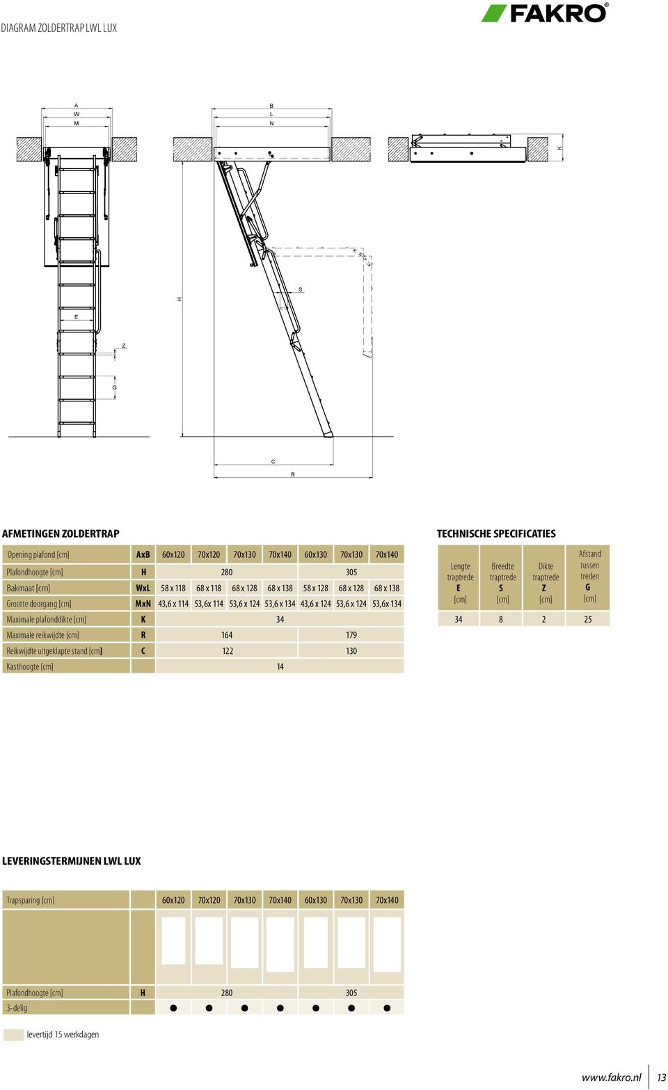 Maximale plafonddikte K 34 Maximale reikwijdte R 164 179 Reikwijdte uitgeklapte stand C 122 130 Kasthoogte 14 TECHNISCHE SPECIFICATIES Lengte E Breedte S Dikte Z Afstand