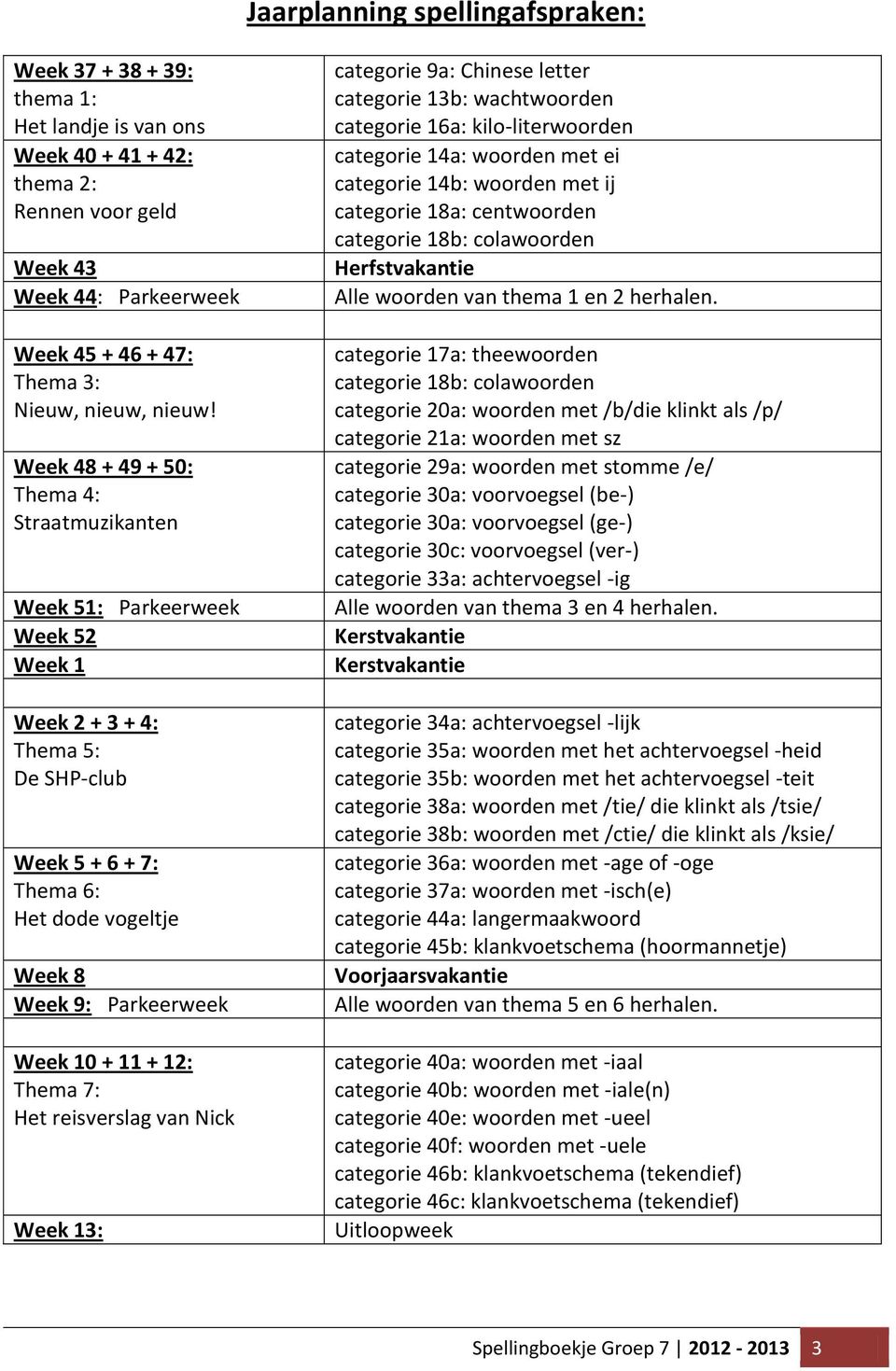 Week 48 + 49 + 50: Thema 4: Straatmuzikanten Week 51: Parkeerweek Week 52 Week 1 Week 2 + 3 + 4: Thema 5: De SHP-club Week 5 + 6 + 7: Thema 6: Het dode vogeltje Week 8 Week 9: Parkeerweek Week 10 +