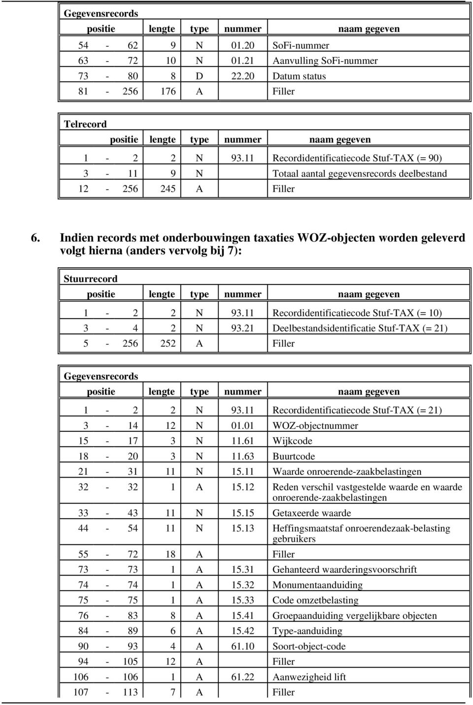 11 Recordidentificatiecode Stuf-TAX (= 21) 15-17 3 N 11.61 Wijkcode 18-20 3 N 11.63 Buurtcode 21-31 11 N 15.11 Waarde onroerende-zaakbelastingen 32-32 1 A 15.