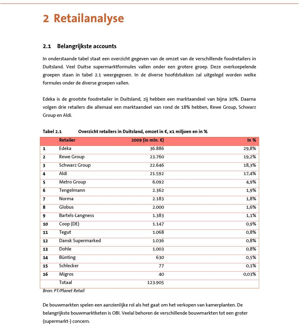 In de diverse hoofdstukken zal uitgelegd worden welke formules onder de diverse groepen vallen. Edeka is de grootste foodretailer in Duitsland, zij hebben een marktaandeel van bijna 30%.