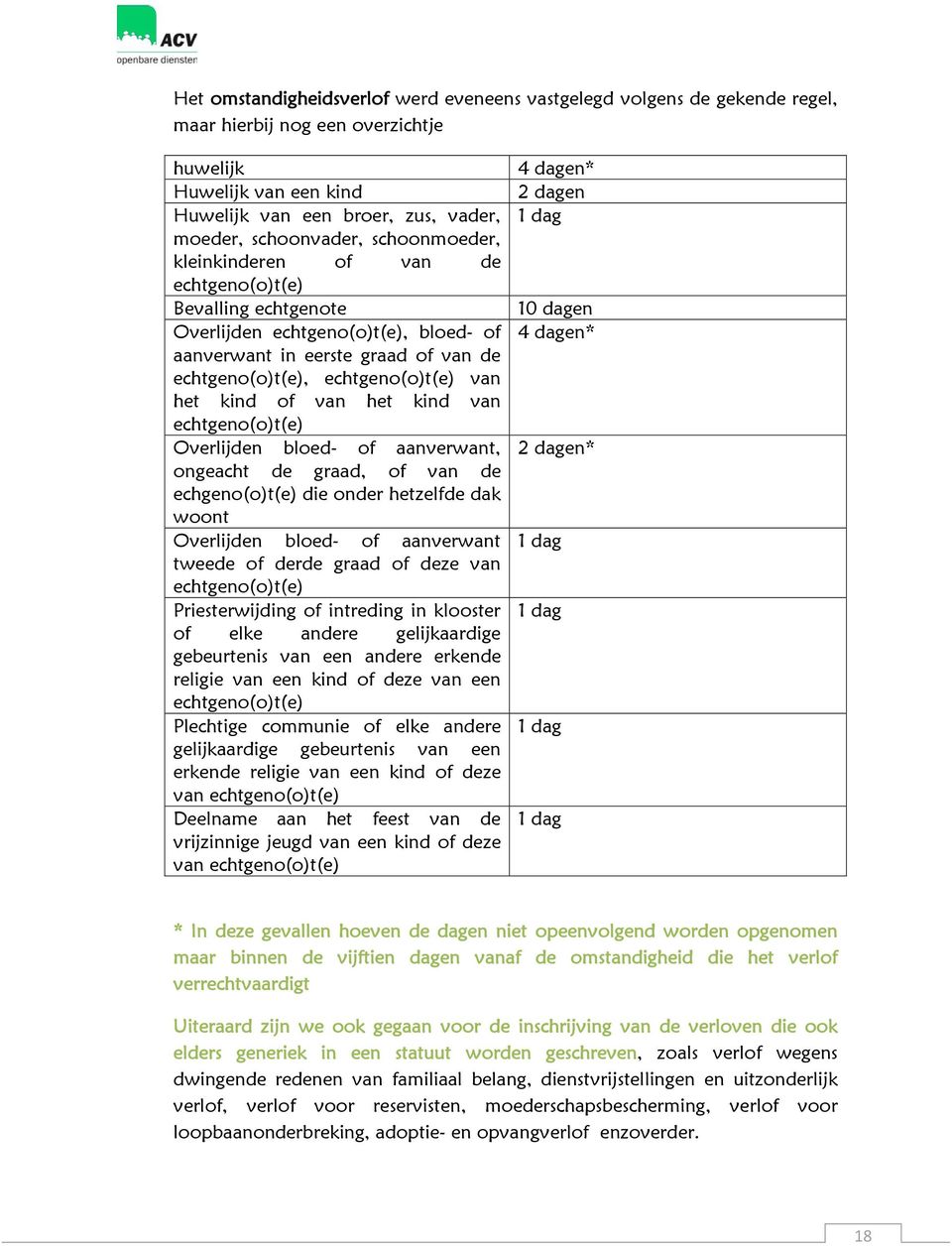 van het kind van echtgeno(o)t(e) Overlijden bloed- of aanverwant, ongeacht de graad, of van de echgeno(o)t(e) die onder hetzelfde dak woont Overlijden bloed- of aanverwant tweede of derde graad of