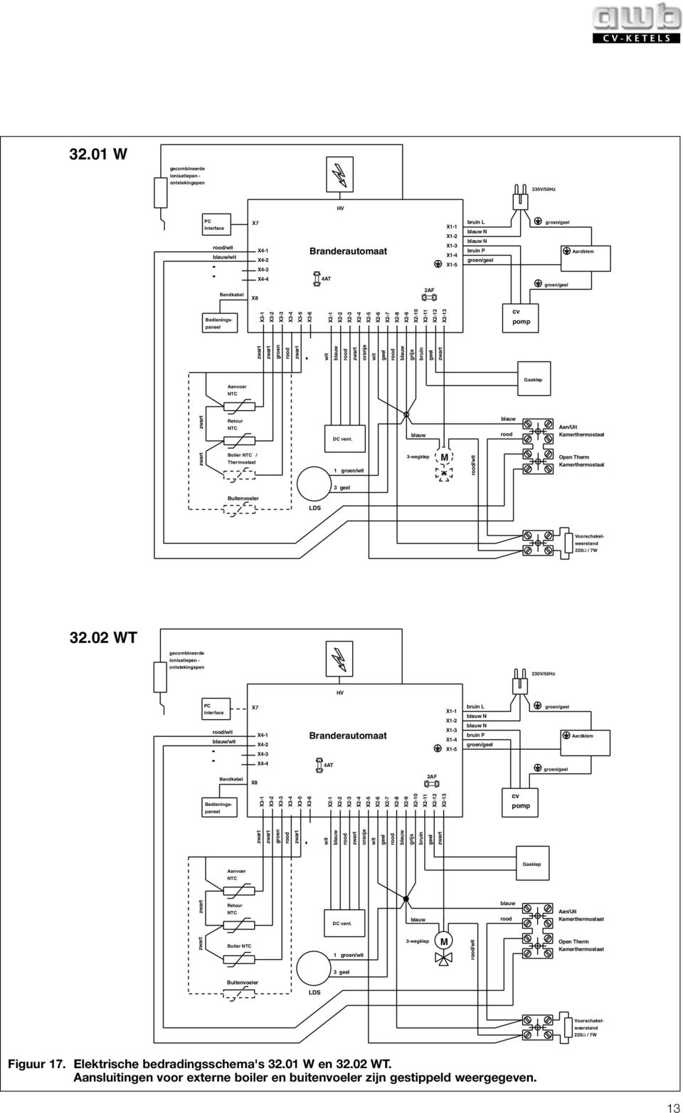 02 WT gecombineerde ionisatiepen ontstekingspen 230V/50Hz HV PC Interface /wit /wit X7 X41 X42 X43 Branderautomaat X11 X12 X13 X14 X15 bruin L N N bruin P Aardklem X44 Bandkabel X8 Bedieningspaneel