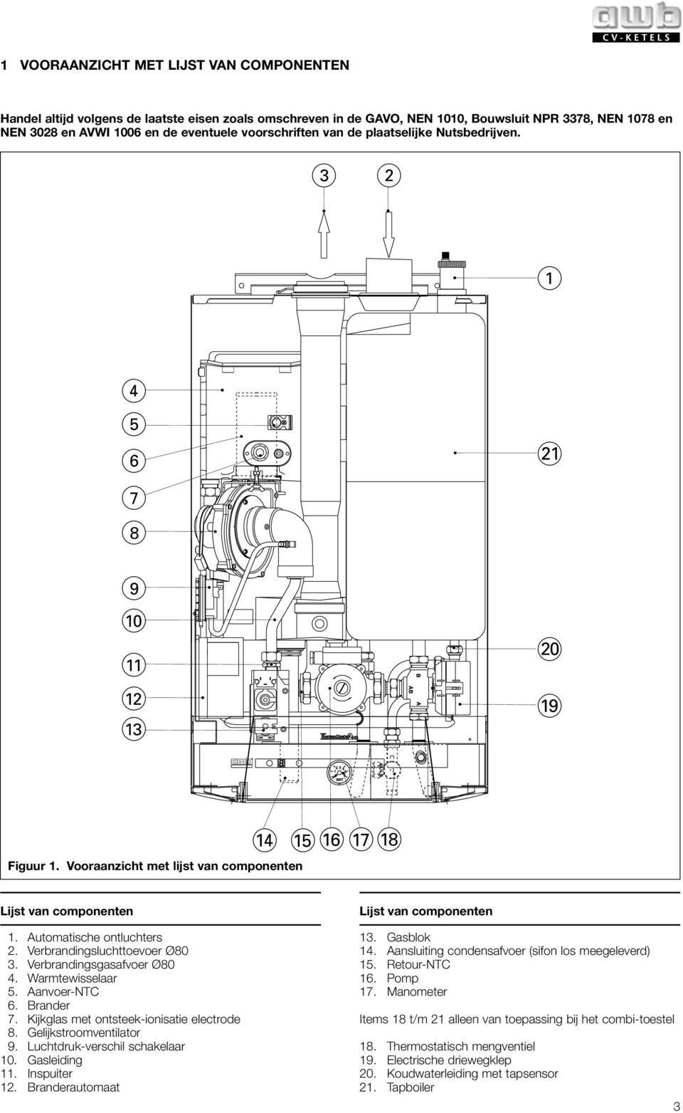 Verbrandingsluchttoevoer Ø80 3. Verbrandingsgasafvoer Ø80 4. Warmtewisselaar 5. AanvoerNTC 6. Brander 7. Kijkglas met ontsteekionisatie electrode 8. Gelijkstroomventilator 9.