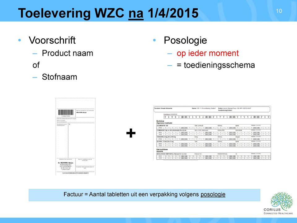 moment = toedieningsschema + Factuur =