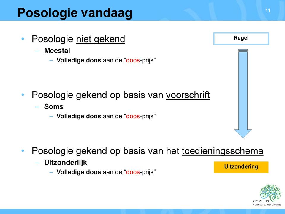 Volledige doos aan de doos-prijs Posologie gekend op basis van het