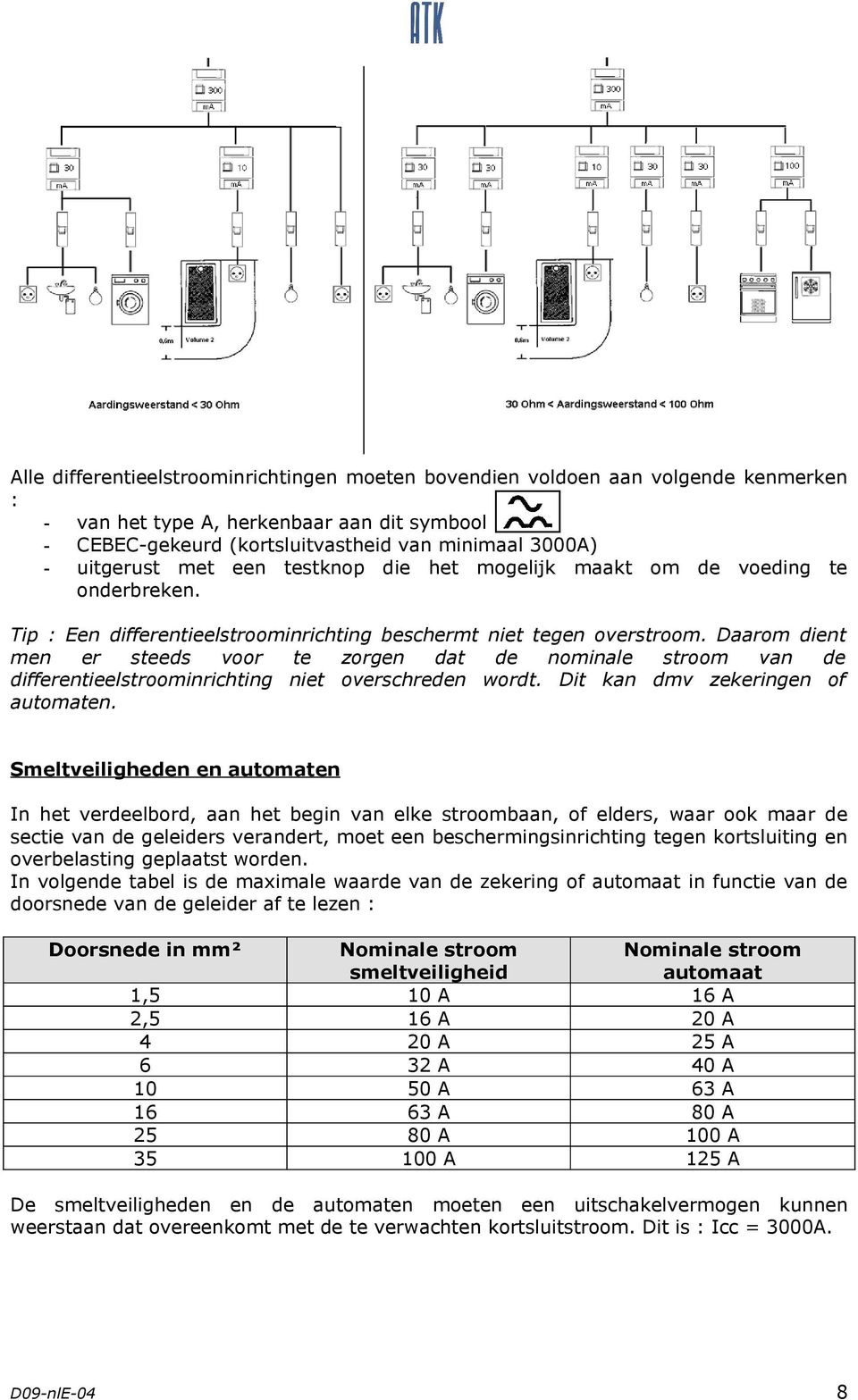 Daarom dient men er steeds voor te zorgen dat de nominale stroom van de differentieelstroominrichting niet overschreden wordt. Dit kan dmv zekeringen of automaten.