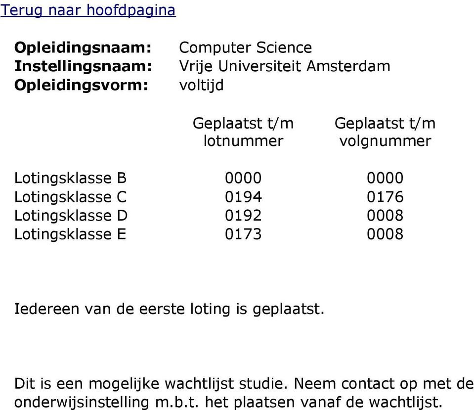 Lotingsklasse E 0173 0008 Dit is een mogelijke wachtlijst studie.