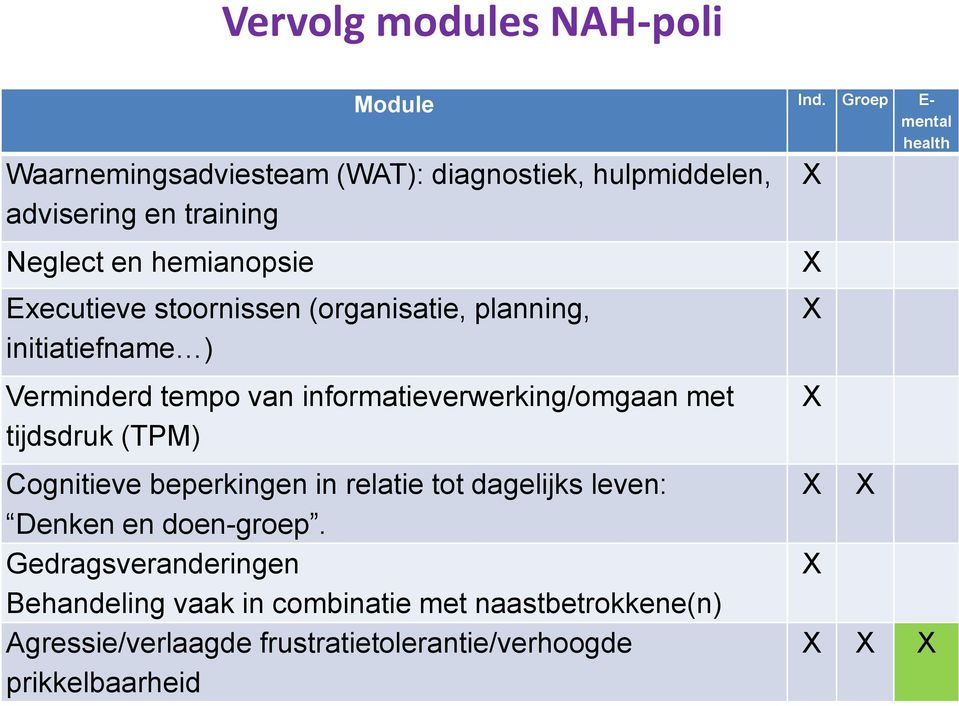 Executieve stoornissen (organisatie, planning, initiatiefname ) Verminderd tempo van informatieverwerking/omgaan met tijdsdruk