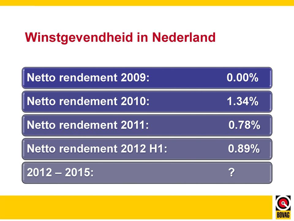 00% Netto rendement 2010: 1.