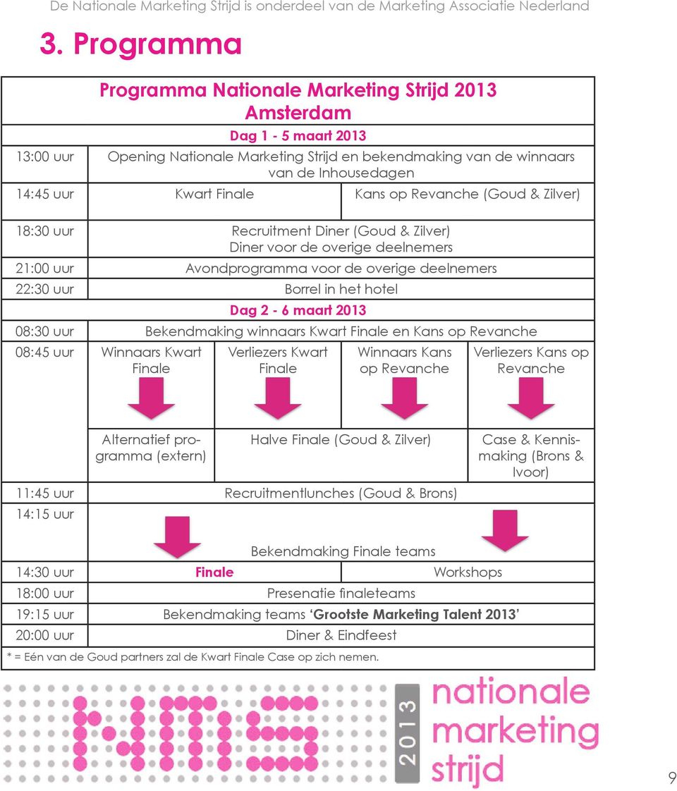 Dag 2-6 maart 2013 08:30 uur Bekendmaking winnaars Kwart Finale en Kans op Revanche 08:45 uur Winnaars Kwart Finale Verliezers Kwart Finale Winnaars Kans op Revanche Verliezers Kans op Revanche