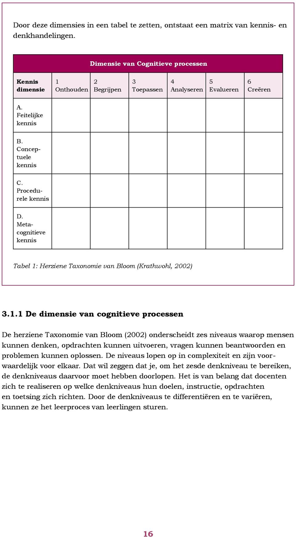 Metacognitieve kennis Tabel 1: