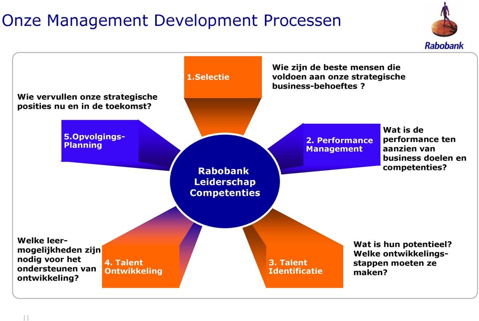 Opvolgings- Planning Rabobank Leiderschap Competenties 2.