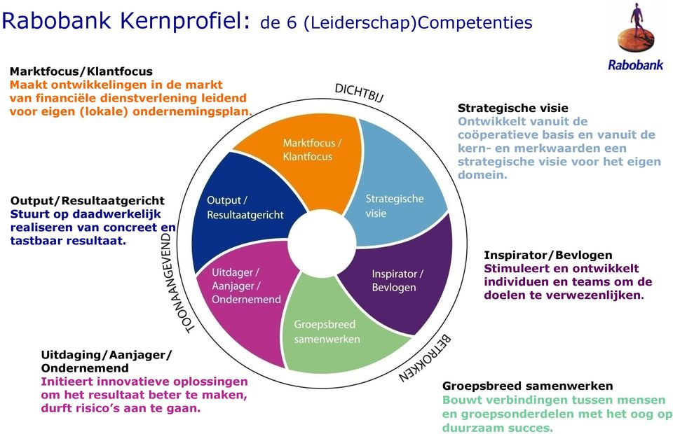 Strategische visie Ontwikkelt vanuit de coöperatieve basis en vanuit de kern- en merkwaarden een strategische visie voor het eigen domein.