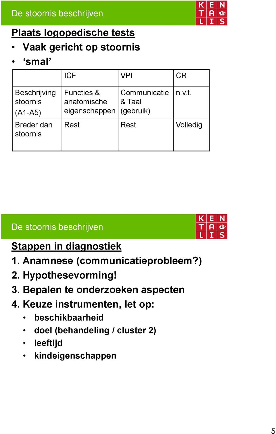 Anamnese (communicatieprobleem?) 2. Hypothesevorming! 3. Bepalen te onderzoeken aspecten 4.