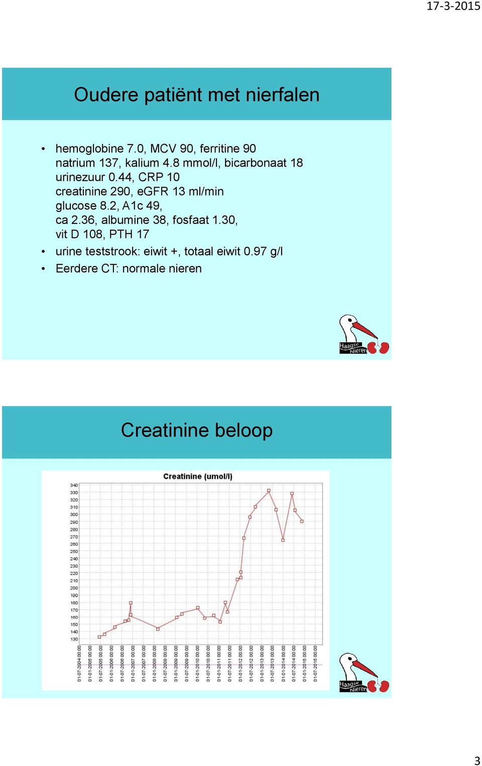 44, CRP 10 creatinine 290, egfr 13 ml/min glucose 8.2, A1c 49, ca 2.