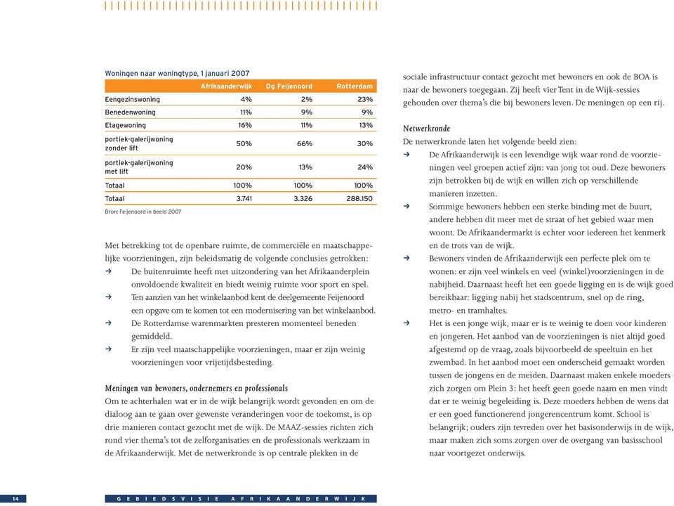 150 Bron: Feijenoord in beeld 2007 Met betrekking tot de openbare ruimte, de commerciële en maatschappelijke voorzieningen, zijn beleidsmatig de volgende conclusies getrokken: kk De buitenruimte